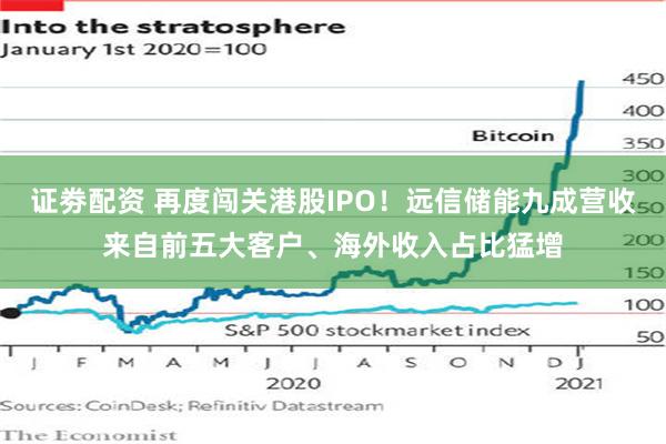 证劵配资 再度闯关港股IPO！远信储能九成营收来自前五大客户、海外收入占比猛增