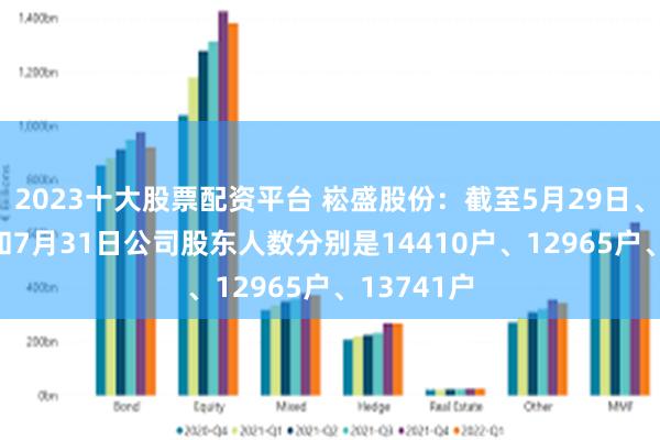 2023十大股票配资平台 崧盛股份：截至5月29日、6月30日和7月31日公司股东人数分别是14410户、12965户、13741户