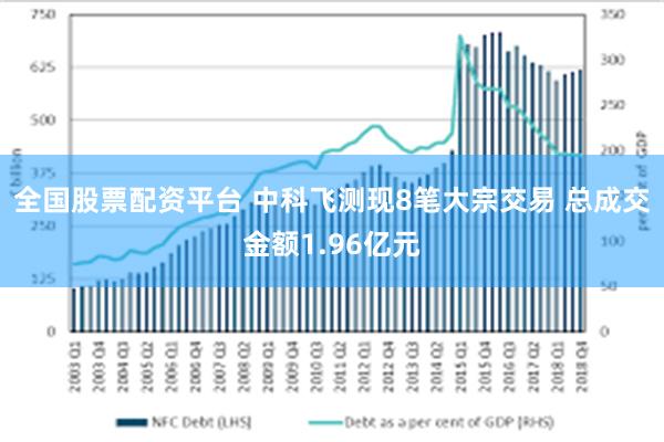 全国股票配资平台 中科飞测现8笔大宗交易 总成交金额1.96亿元