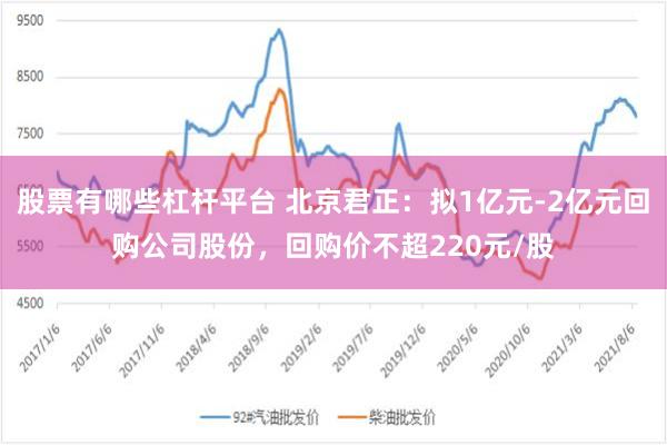股票有哪些杠杆平台 北京君正：拟1亿元-2亿元回购公司股份，回购价不超220元/股
