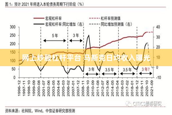 网上炒股杠杆平台 马斯克日均收入曝光