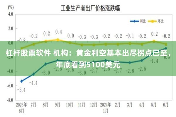 杠杆股票软件 机构：黄金利空基本出尽拐点已至，年底看到5100美元