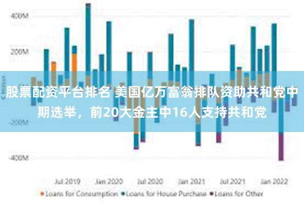 股票配资平台排名 美国亿万富翁排队资助共和党中期选举，前20大金主中16人支持共和党